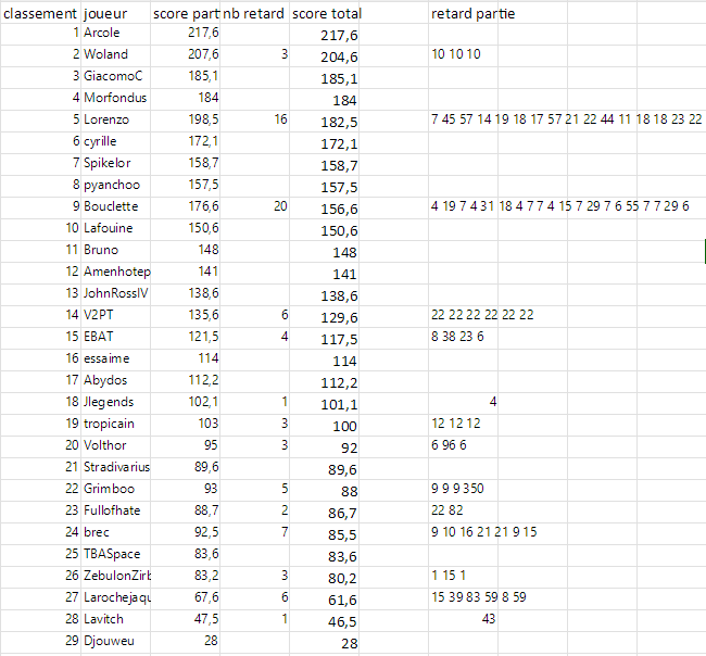 Tblitz second tour.png