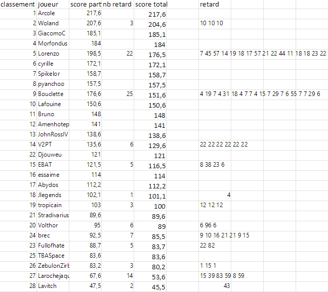 Tblitz second tour.png