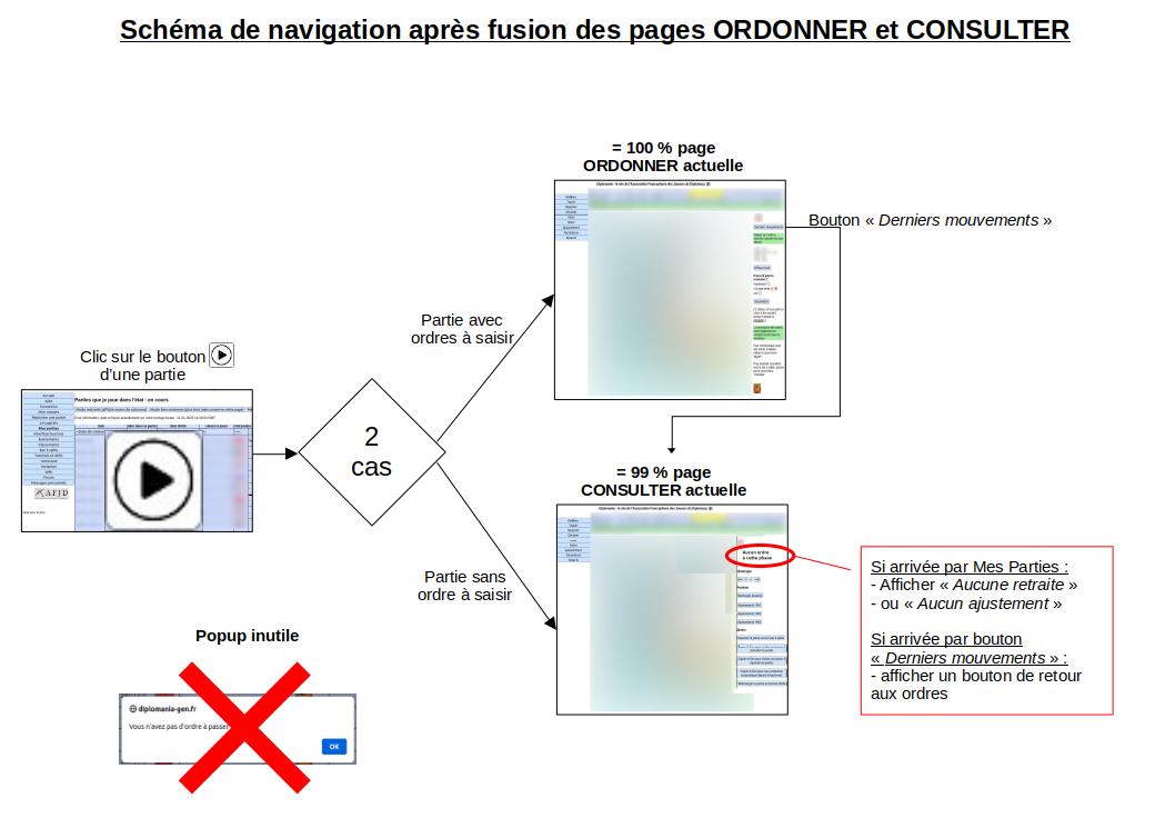 Fusionner ORDONNER et CONSULTER.jpg
