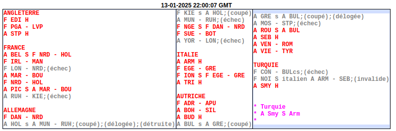 04 Résolution Ordre de communication.png