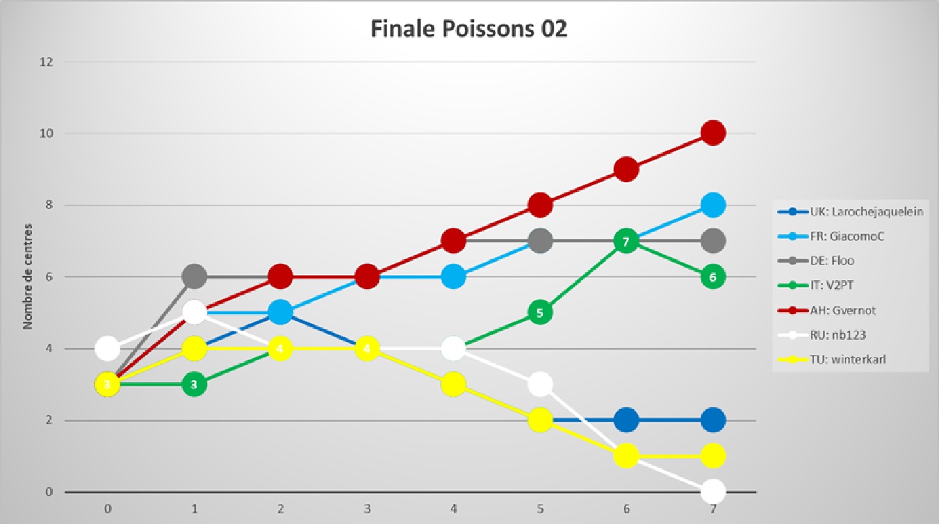 finale_Poissons 02.jpg