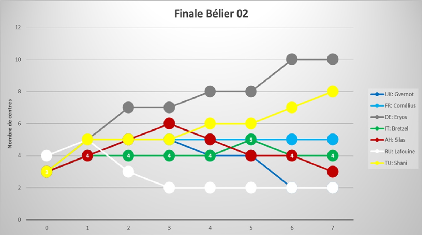 finale_Bélier 02.jpg