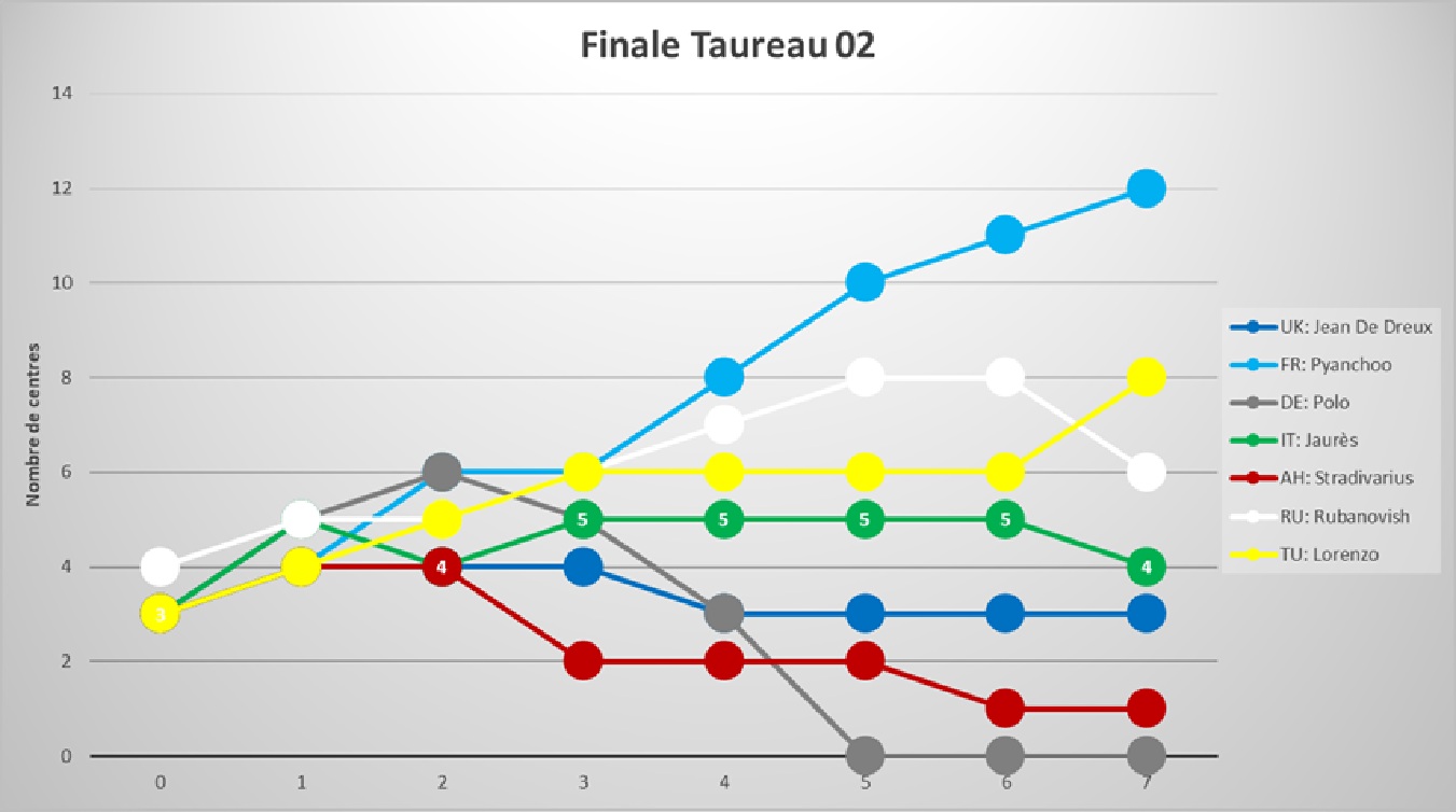 finale_Taureau 02.jpg