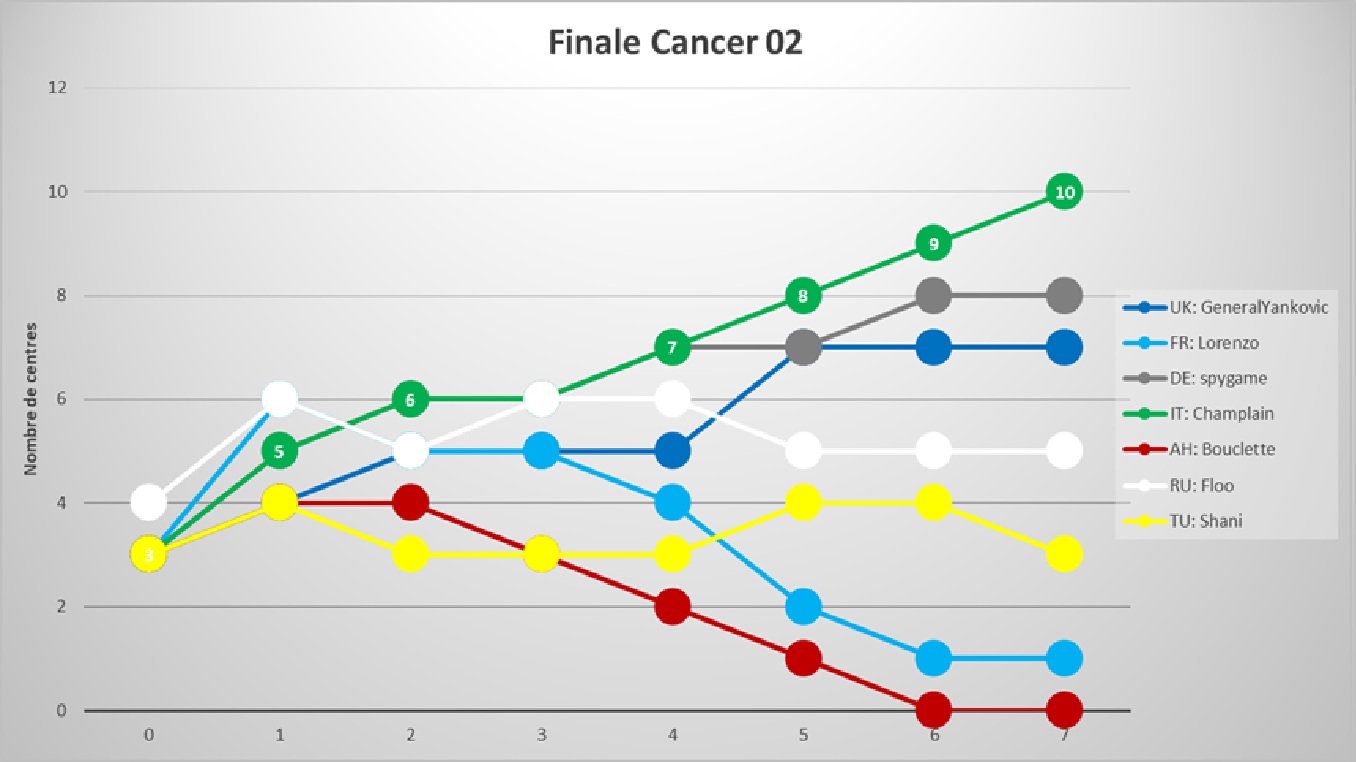 finale_Cancer 02.jpg