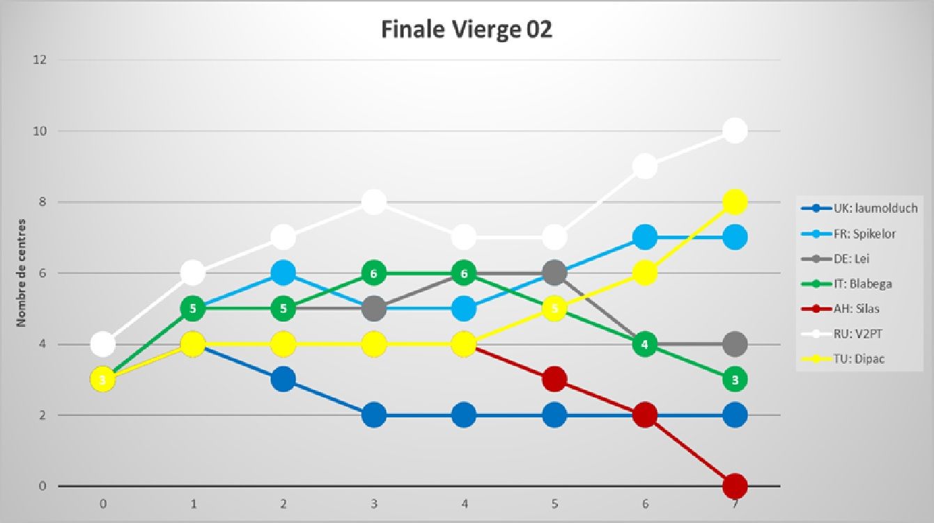 finale_Vierge_02.jpg