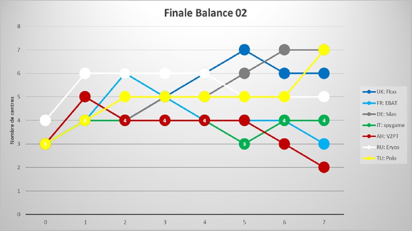 finale_Balance_02.jpg
