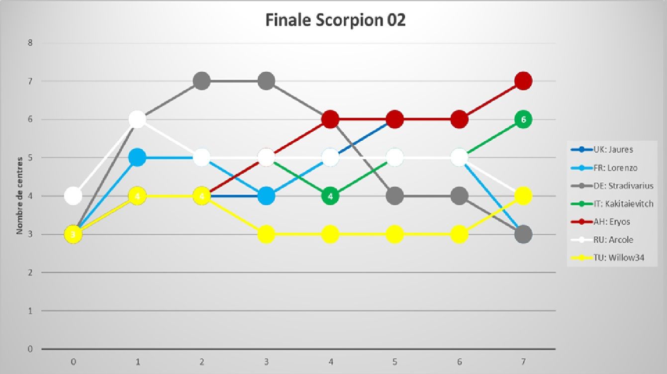 finale_Scorpion_02.jpg