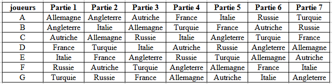 Répartition DiploLigue.png