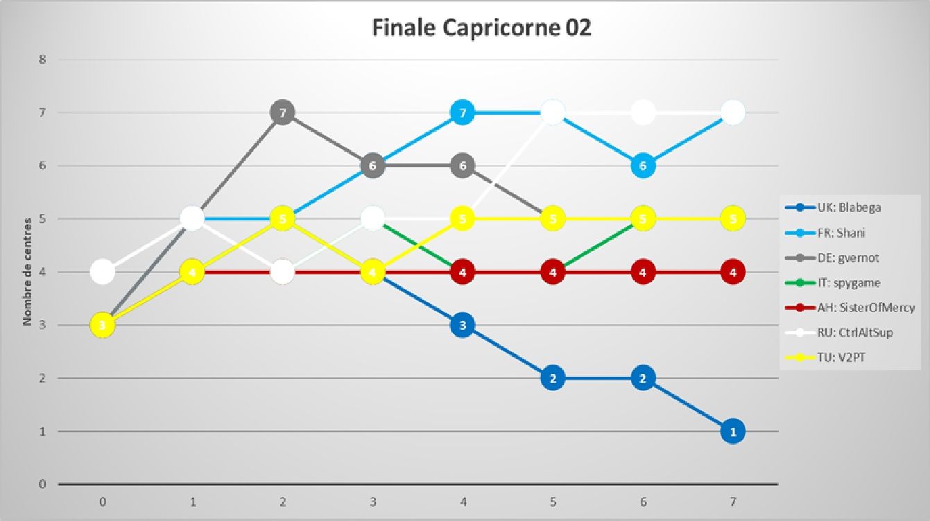 finale_Capricorne_02.jpg