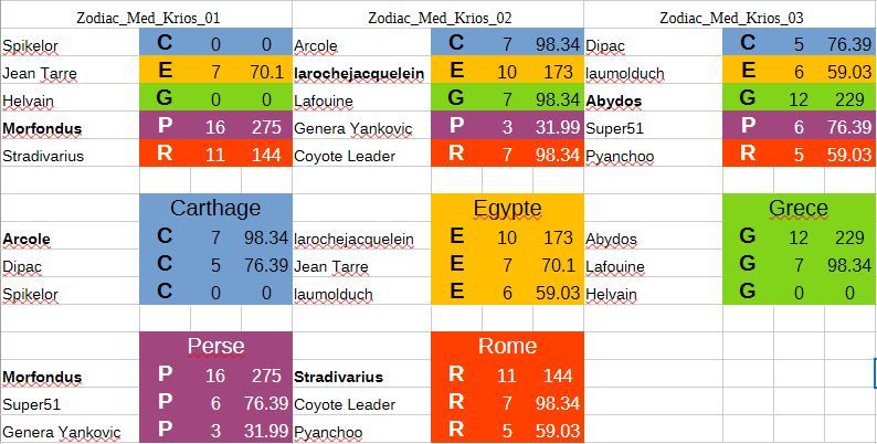 Méditerranée 1 Qualif.JPG