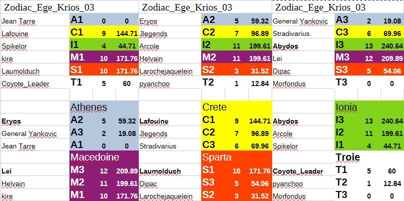 Egeemonie 1 Qualif.JPG