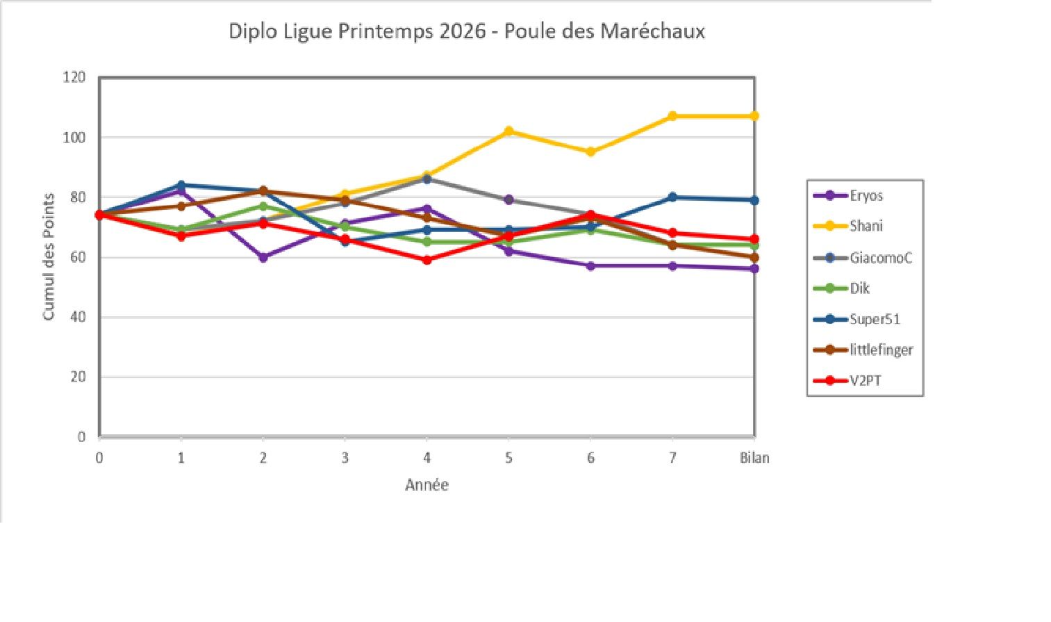 2026_Printemps_Diploligue_Maréchaux.jpg
