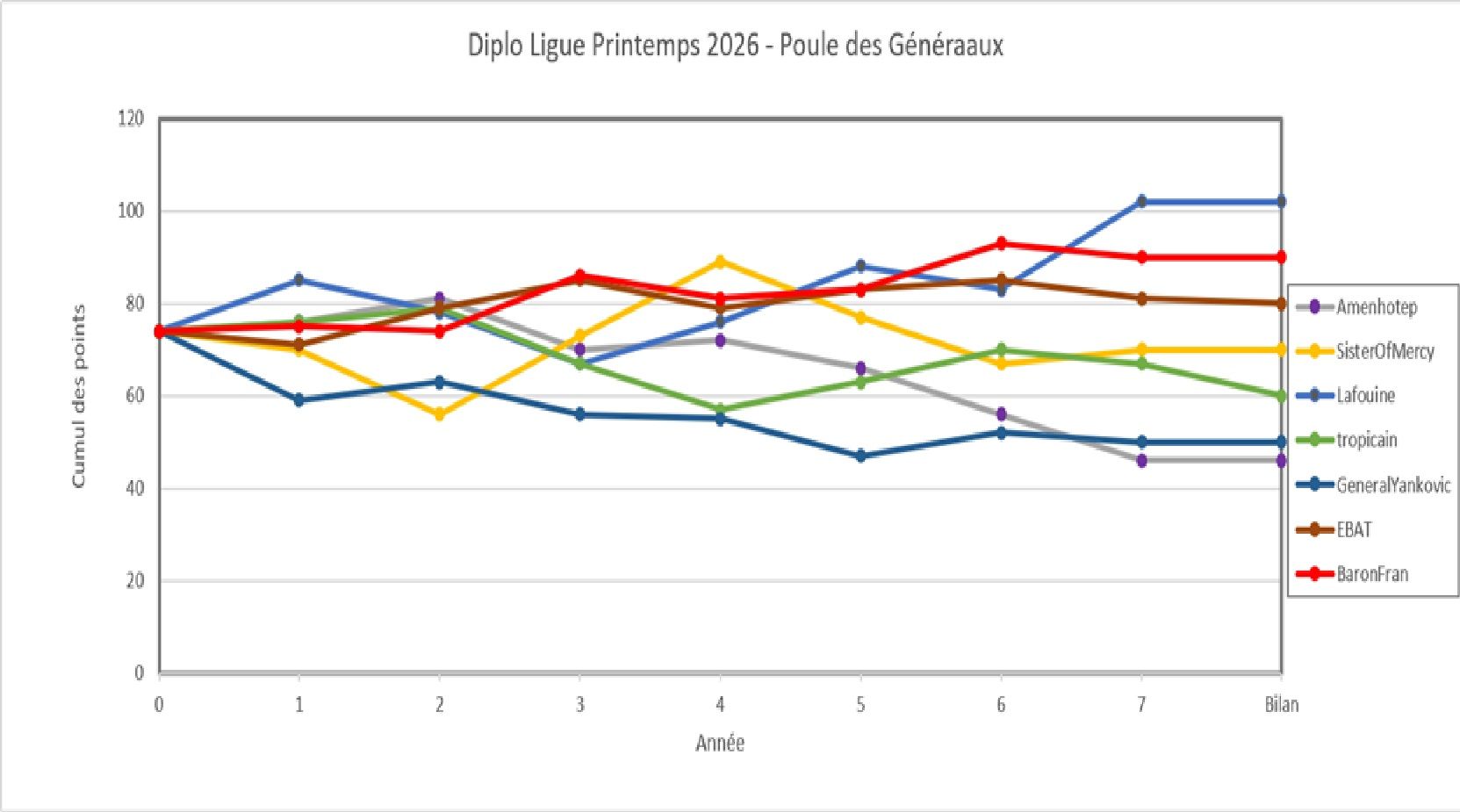 2026_Printemps_Diploligue_Généraux.jpg